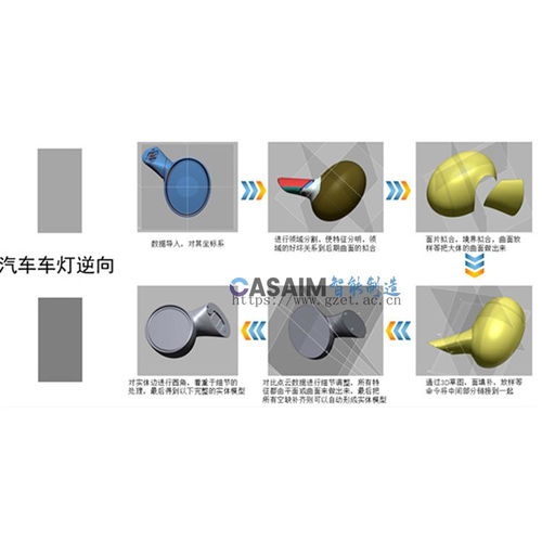逆向工程服務(wù) 三維掃描與3D建模技術(shù)應(yīng)用案例解析