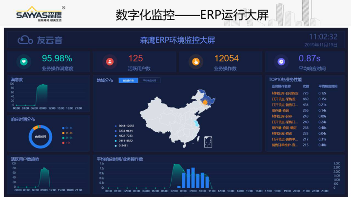 森鷹CIO高群 數(shù)字化創(chuàng)新服務(wù)模式助力森鷹騰飛