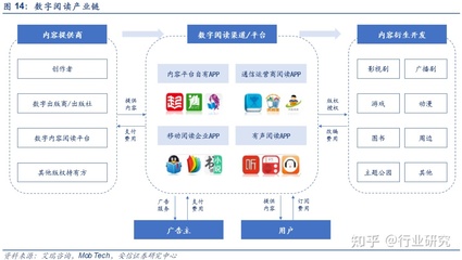 數(shù)字閱讀與數(shù)字出版的區(qū)別及數(shù)字內(nèi)容制作服務(wù)