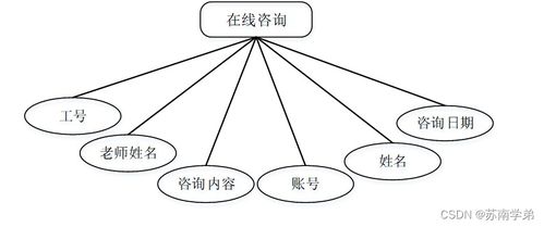 基于SpringBoot的數(shù)字化心理健康服務(wù)系統(tǒng)設(shè)計與實現(xiàn)