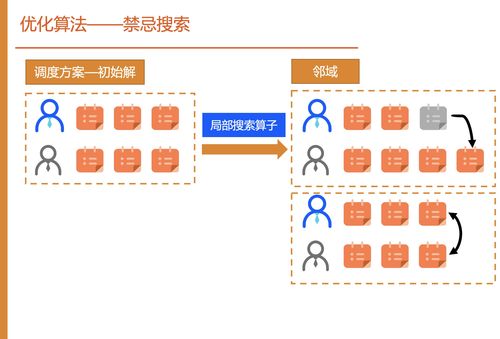 阿里云數(shù)智服務(wù)創(chuàng)新挑戰(zhàn)賽總決賽銅獎(jiǎng)攻略 NJUSME隊(duì)數(shù)字內(nèi)容制作服務(wù)實(shí)戰(zhàn)解析