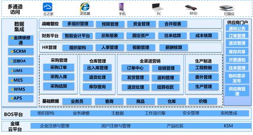 龍?bào)纯萍?以數(shù)字化工廠為引擎，重塑產(chǎn)業(yè)未來