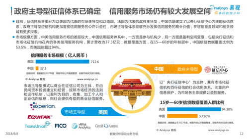 2018中國(guó)信用服務(wù)市場(chǎng)數(shù)字化升級(jí) 數(shù)字內(nèi)容制作服務(wù)的創(chuàng)新與賦能