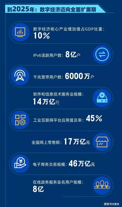 十四五規(guī)劃賦能數(shù)字經(jīng)濟(jì)，電子簽名迎2022年發(fā)展新機(jī)——以“愛簽”為例看數(shù)字內(nèi)容制作服務(wù)的機(jī)遇