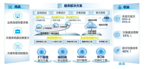 數字化服務之星知識問答 數字內容制作服務的核心價值與實戰應用