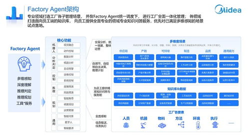 美云智數美擎產品再進化 AI智能體重構企業智能協同，開啟數字內容制作新紀元